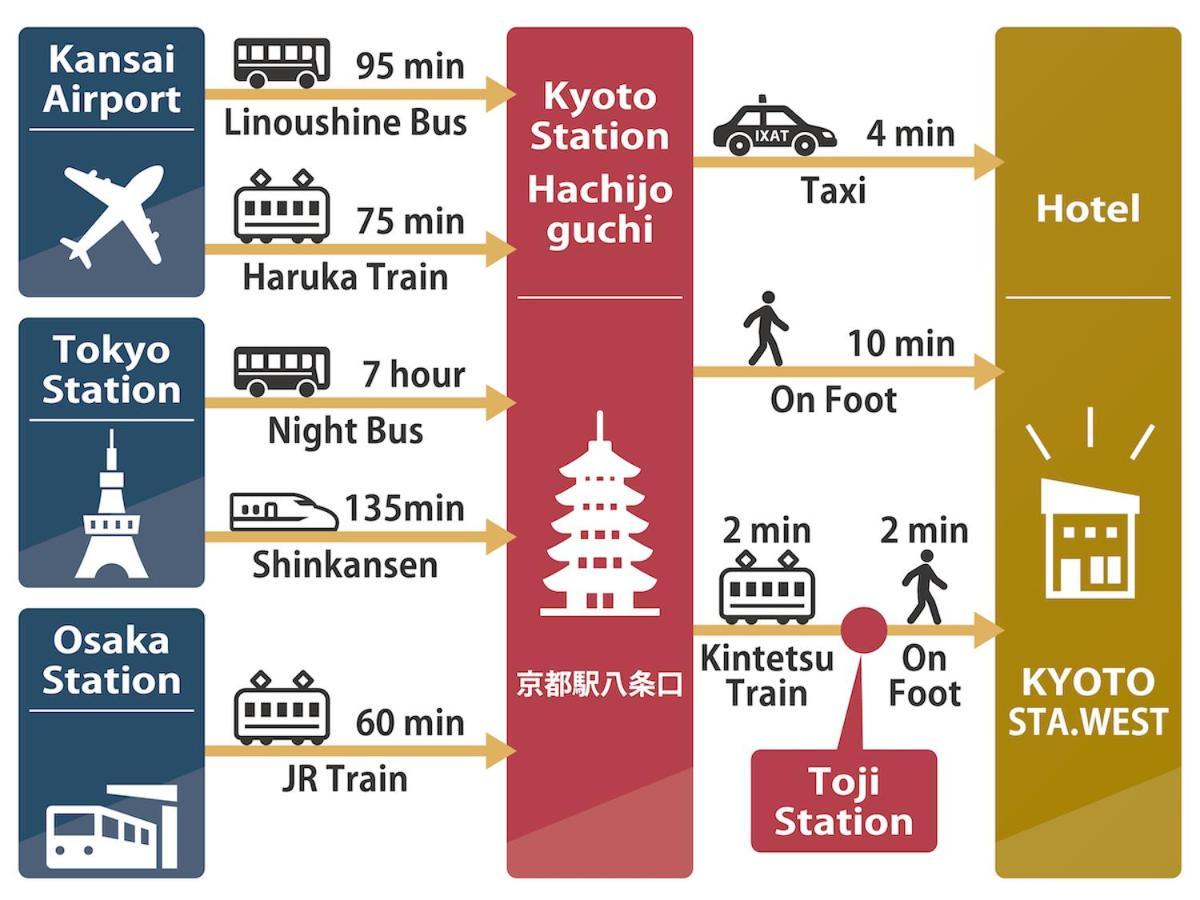 ホテル Shunju Kyotostation West 一日一組様限定 Exteriör bild